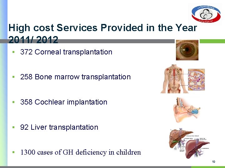 High cost Services Provided in the Year 2011/ 2012 § 372 Corneal transplantation §