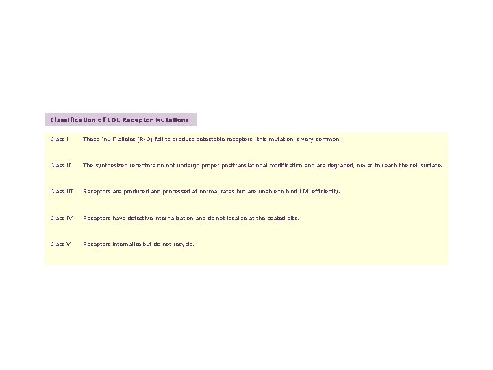 Classification of LDL Receptor Mutations Class I These "null" alleles (R-O) fail to produce