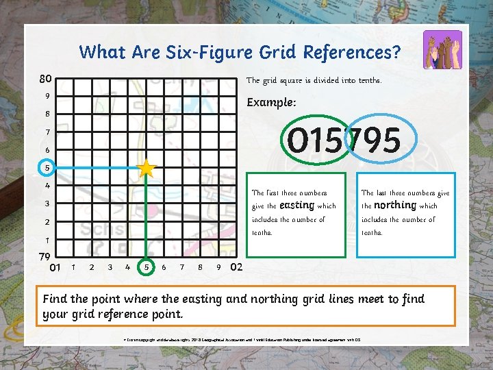 What Are Six-Figure Grid References? 80 The grid square is divided into tenths. 9