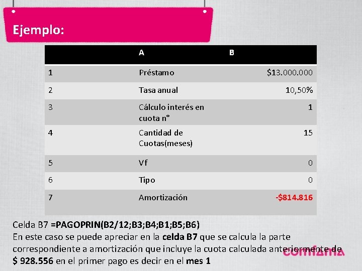 Ejemplo: A B 1 Préstamo $13. 000 2 Tasa anual 3 Cálculo interés en