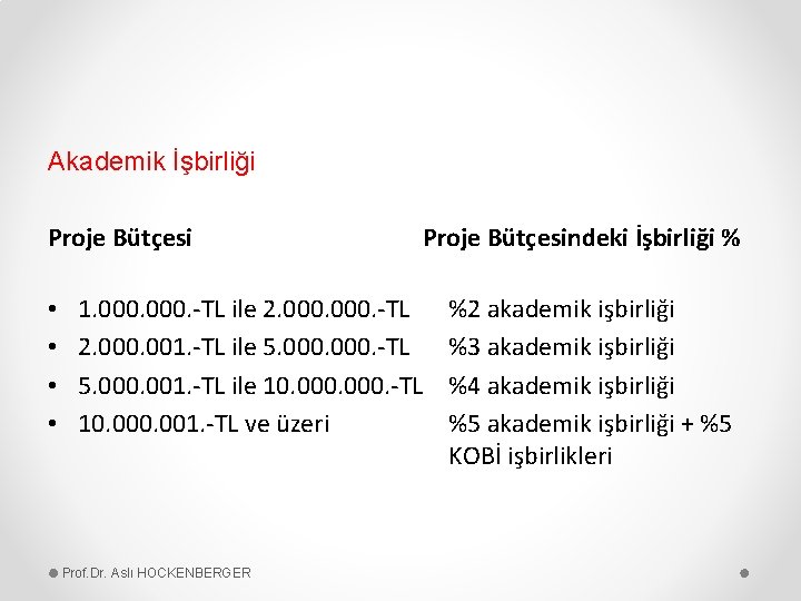 Akademik İşbirliği Proje Bütçesi • • Proje Bütçesindeki İşbirliği % 1. 000. -TL ile