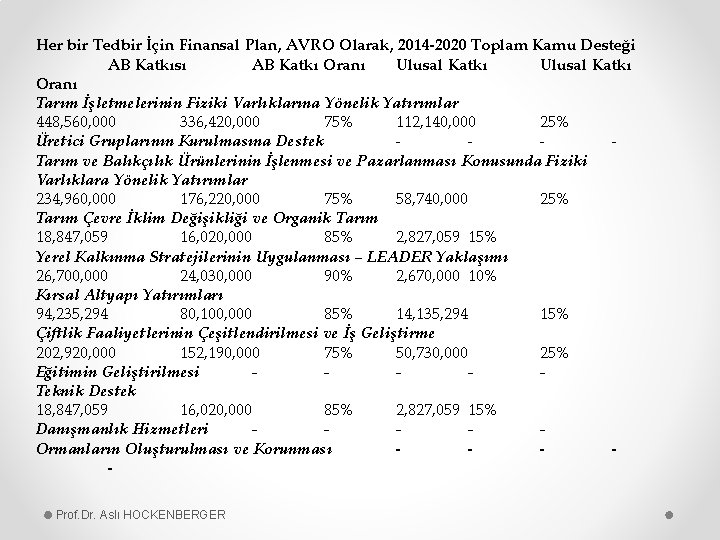 Her bir Tedbir İçin Finansal Plan, AVRO Olarak, 2014 -2020 Toplam Kamu Desteği AB