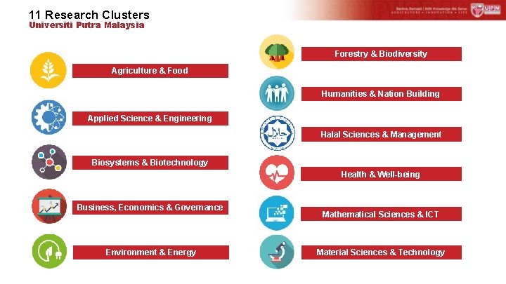 11 Research Clusters Universiti Putra Malaysia Forestry & Biodiversity Agriculture & Food Humanities &