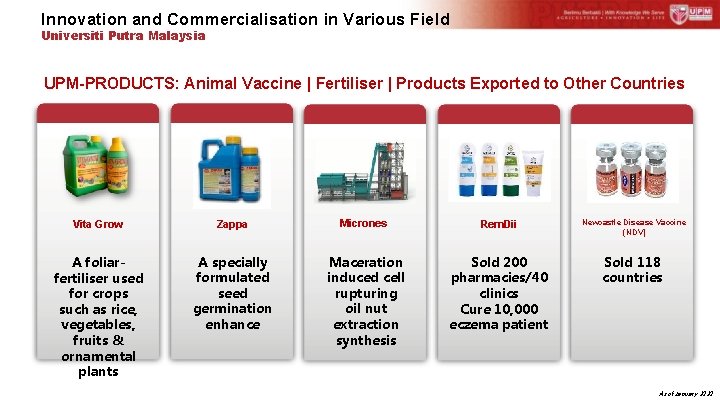 Innovation and Commercialisation in Various Field Universiti Putra Malaysia UPM-PRODUCTS: Animal Vaccine | Fertiliser