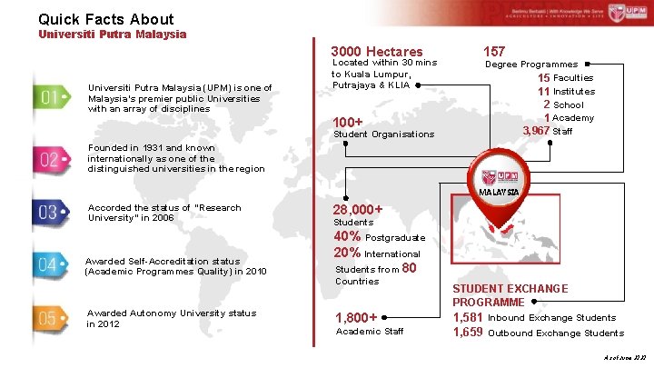 Quick Facts About Universiti Putra Malaysia 3000 Hectares Universiti Putra Malaysia (UPM) is one