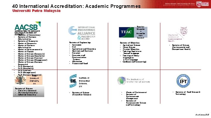 40 International Accreditation: Academic Programmes Universiti Putra Malaysia Teacher Educatio n Accredita tion Council