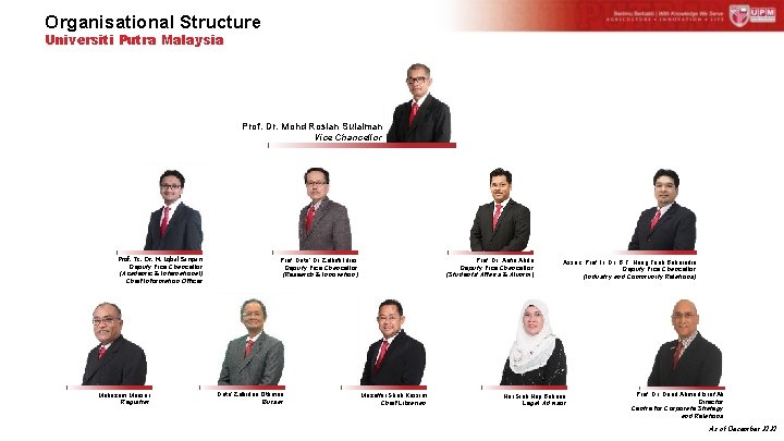 Organisational Structure Universiti Putra Malaysia Prof. Dr. Mohd Roslan Sulaiman Vice Chancellor Prof. Ts.