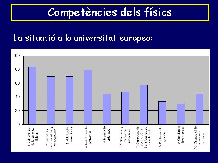 Competències dels físics La situació a la universitat europea: 