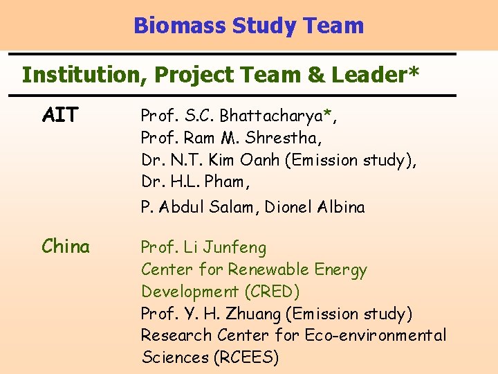 Biomass Study Team Institution, Project Team & Leader* AIT Prof. S. C. Bhattacharya*, Prof.