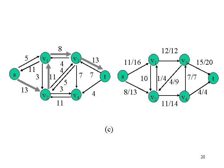 8 s 5 v 1 4 11 4 3 11 13 v 2 v