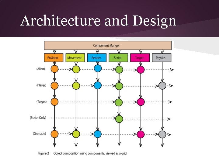 Architecture and Design 