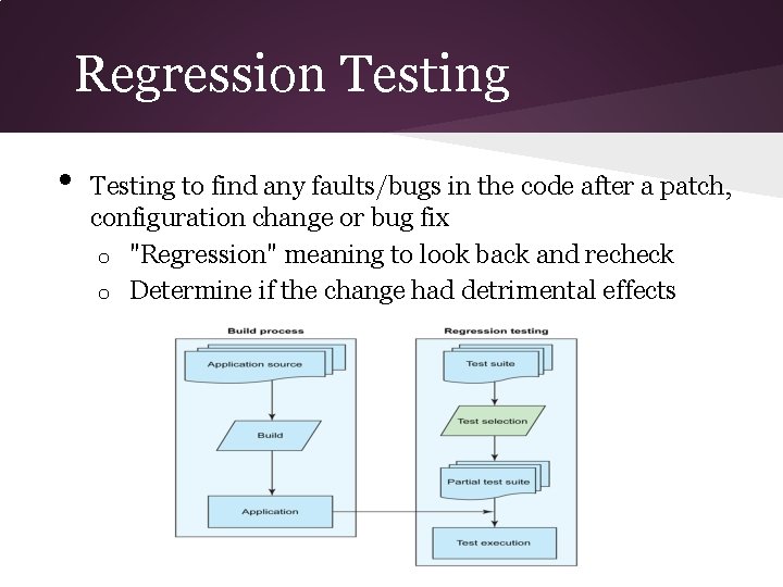 Regression Testing • Testing to find any faults/bugs in the code after a patch,