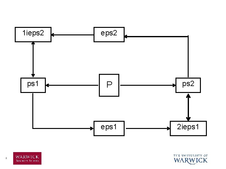 8 1 ieps 2 ps 1 P ps 2 eps 1 2 ieps 1