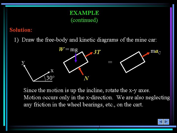 EXAMPLE (continued) Solution: 1) Draw the free-body and kinetic diagrams of the mine car: