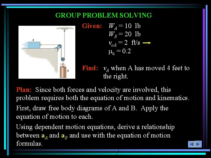 GROUP PROBLEM SOLVING Given: WA = 10 lb WB = 20 lb vo. A