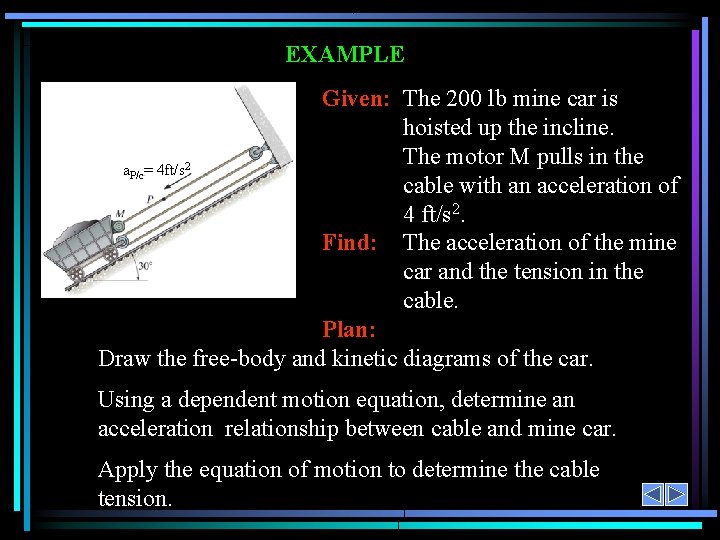 EXAMPLE Given: The 200 lb mine car is hoisted up the incline. The motor