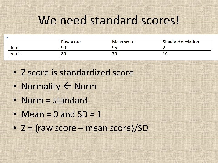 We need standard scores! • • • Z score is standardized score Normality Norm