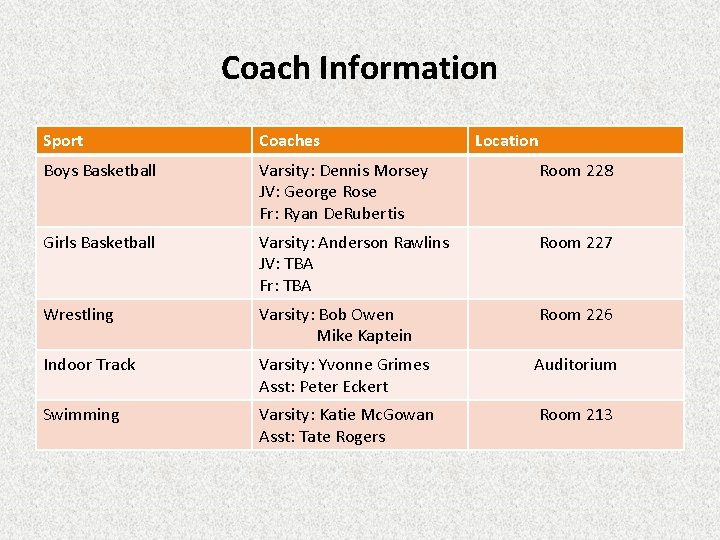 Coach Information Sport Coaches Location Boys Basketball Varsity: Dennis Morsey JV: George Rose Fr: