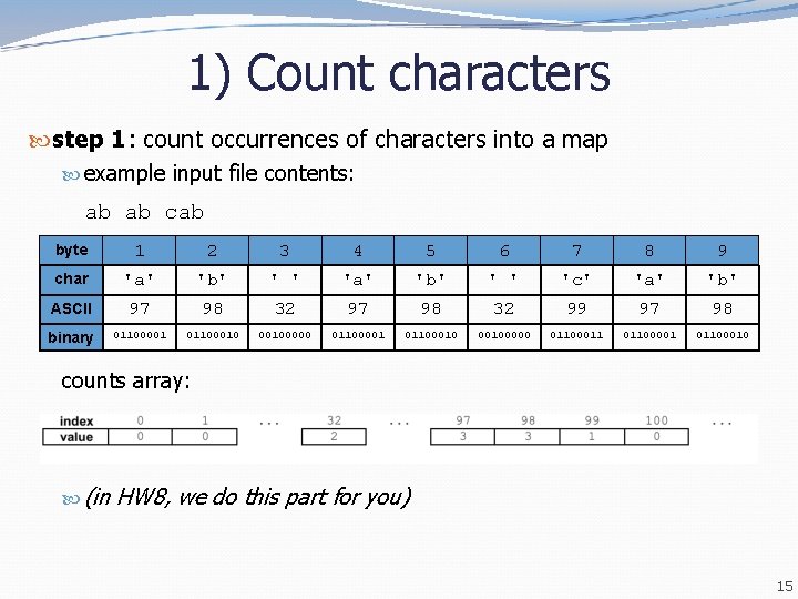 1) Count characters step 1: count occurrences of characters into a map example input 1) Count characters step 1: count occurrences of characters into a map example input