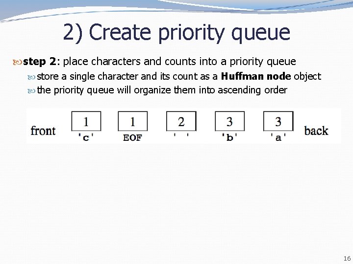 2) Create priority queue step 2: place characters and counts into a priority queue 2) Create priority queue step 2: place characters and counts into a priority queue