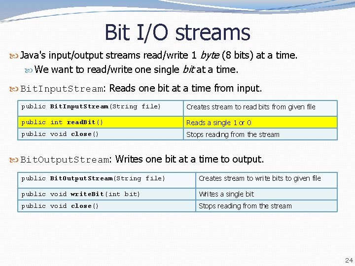 Bit I/O streams Java's input/output streams read/write 1 byte (8 bits) at a time. Bit I/O streams Java's input/output streams read/write 1 byte (8 bits) at a time.