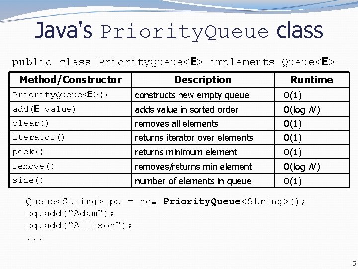 Java's Priority. Queue class public class Priority. Queue<E> implements Queue<E> Method/Constructor Description Runtime Priority. Java's Priority. Queue class public class Priority. Queue<E> implements Queue<E> Method/Constructor Description Runtime Priority.