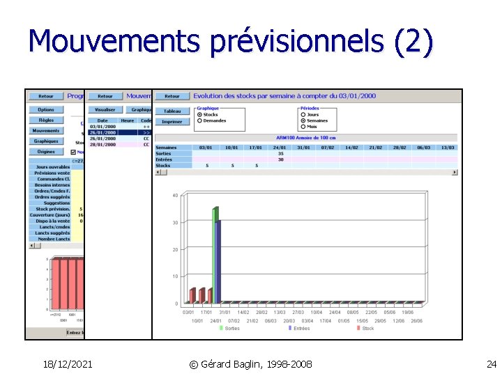 Mouvements prévisionnels (2) Lancer un calcul des besoins en cliquant sur la case «