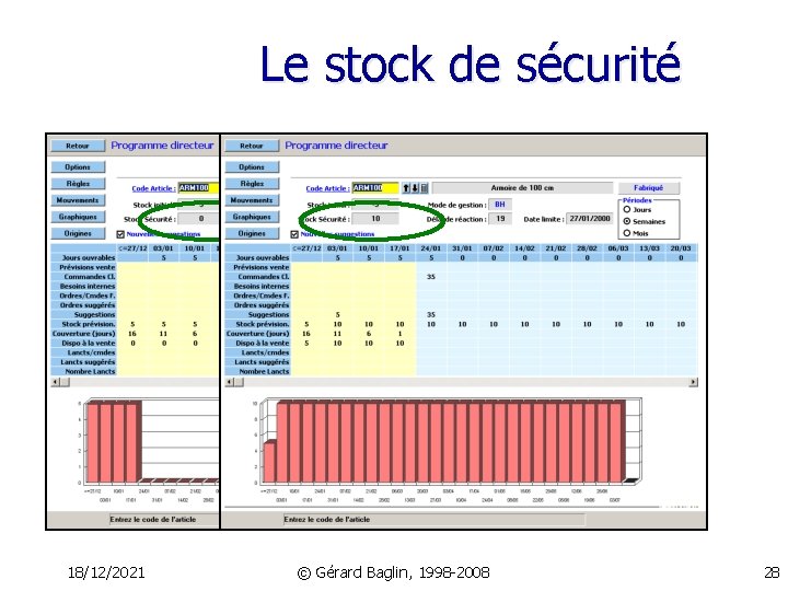Le stock de sécurité 18/12/2021 © Gérard Baglin, 1998 -2008 28 