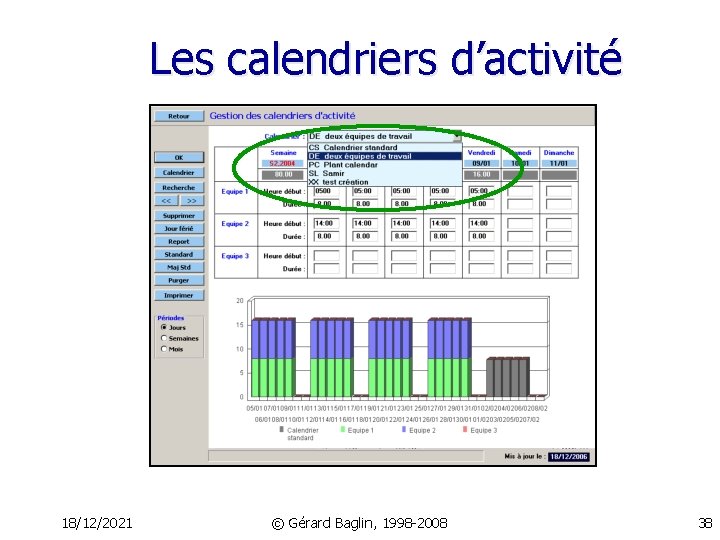 Les calendriers d’activité 18/12/2021 © Gérard Baglin, 1998 -2008 38 