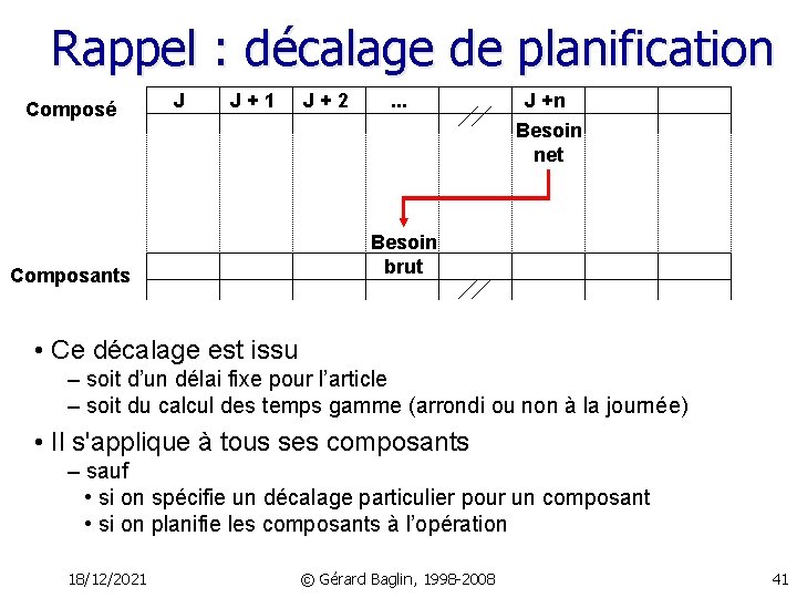 Rappel : décalage de planification Composé J J+1 Composants J+2 . . . J