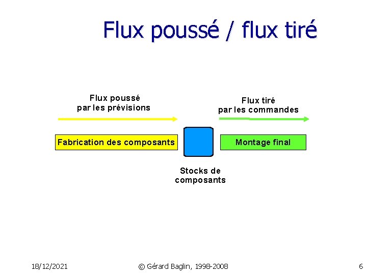 Flux poussé / flux tiré Flux poussé par les prévisions Flux tiré par les