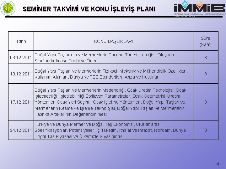 SEMİNER TAKVİMİ VE KONU İŞLEYİŞ PLANI Tarih KONU BAŞLIKLARI Süre (Saat) 03. 12. 2011