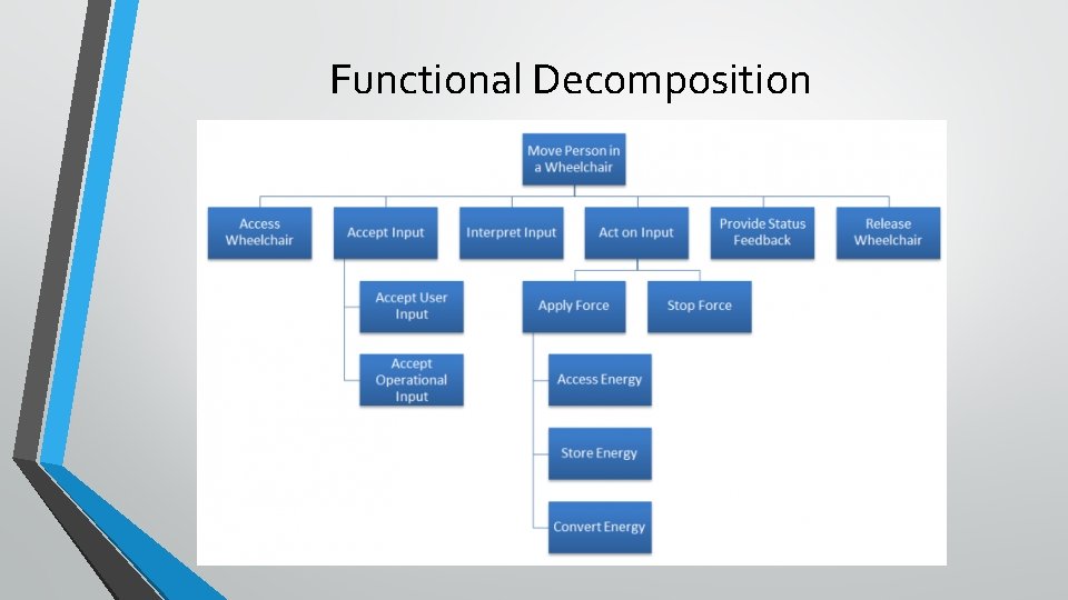 Functional Decomposition 