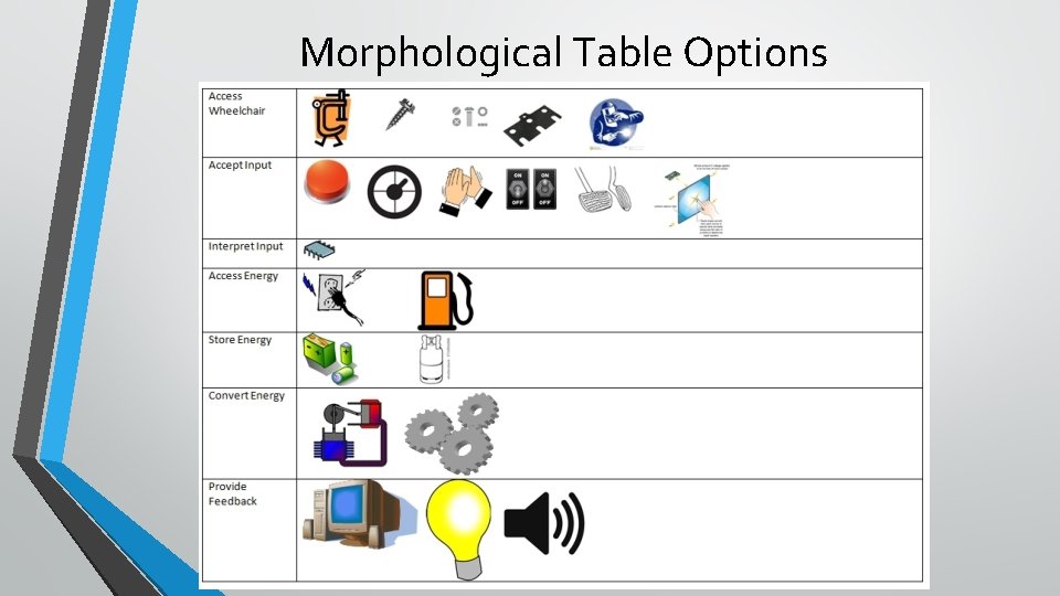 Morphological Table Options 