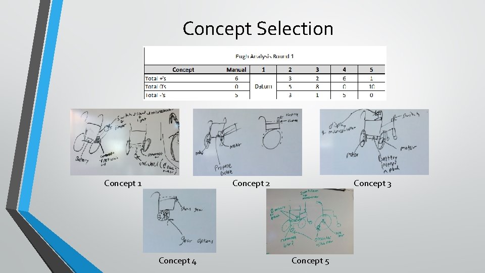 Concept Selection Concept 1 Concept 3 Concept 2 Concept 4 Concept 5 