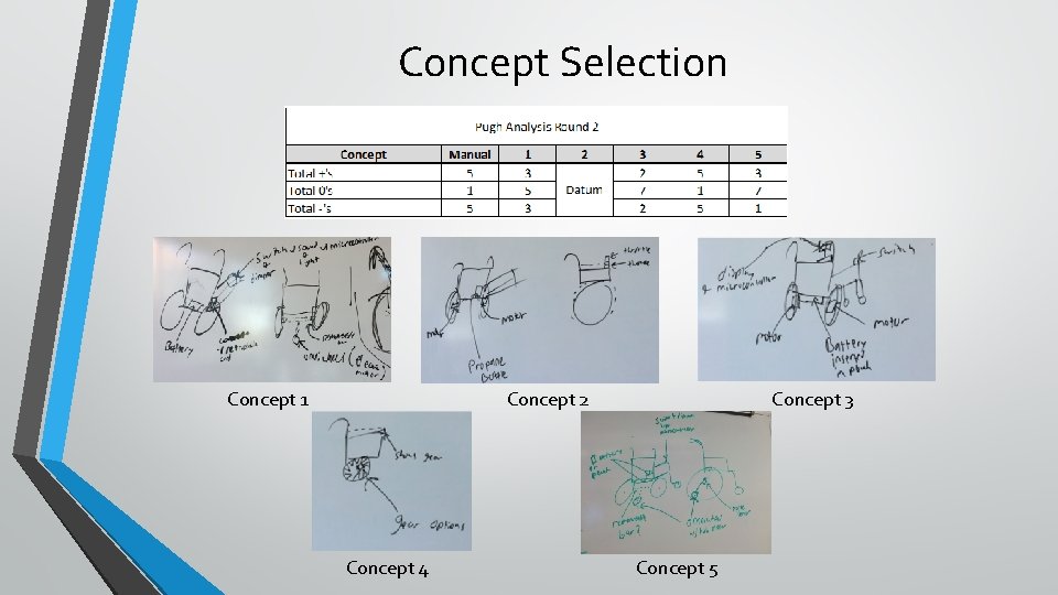 Concept Selection Concept 1 Concept 3 Concept 2 Concept 4 Concept 5 
