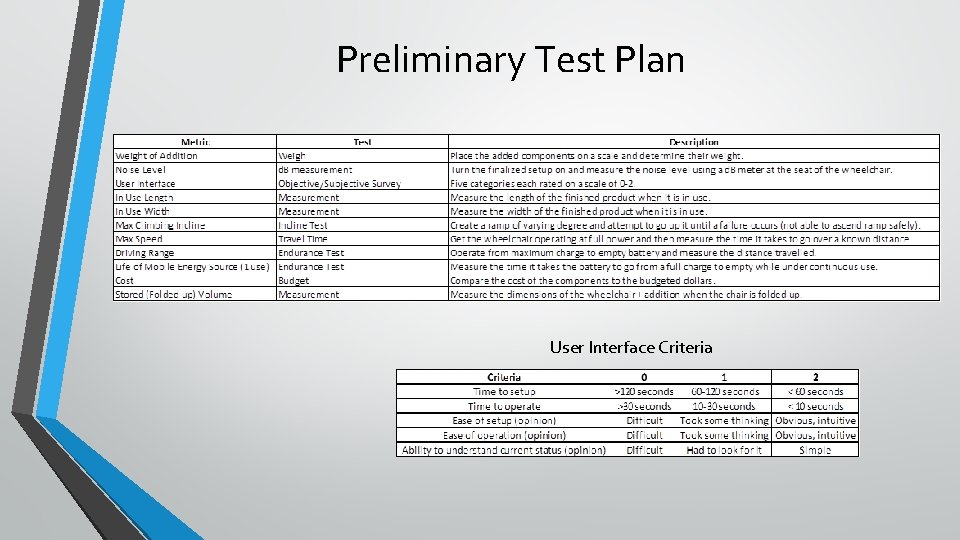 Preliminary Test Plan User Interface Criteria 
