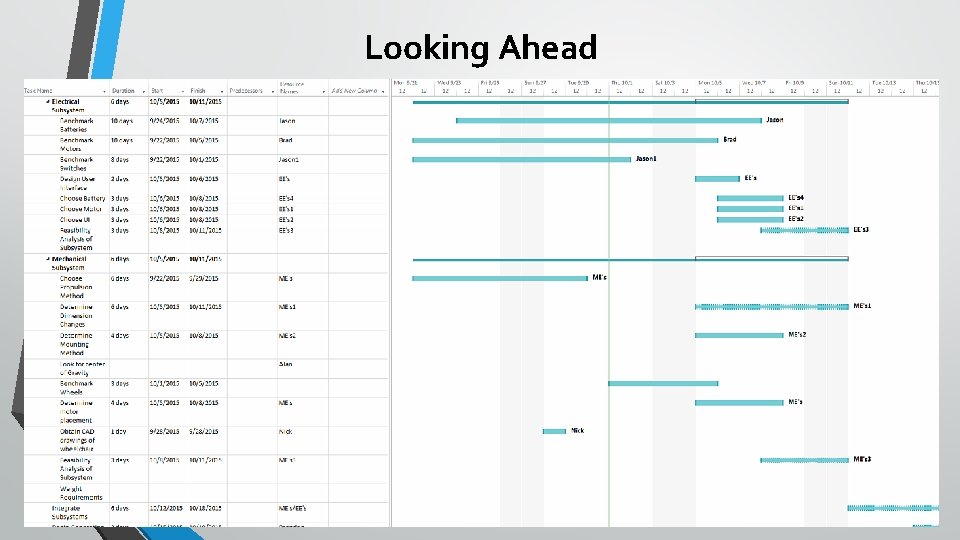 Looking Ahead 