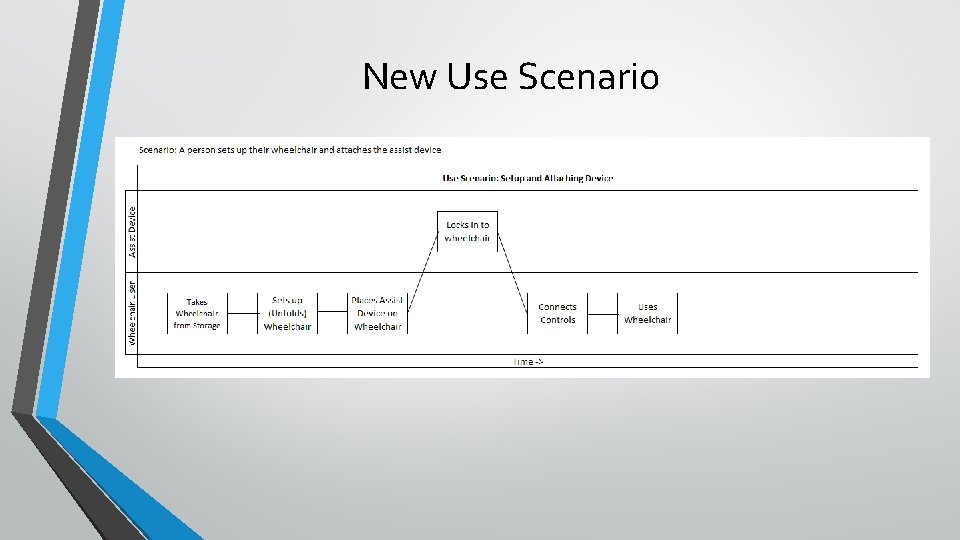 New Use Scenario 