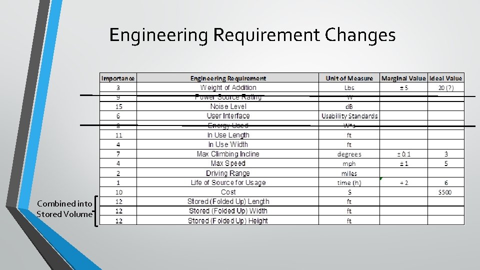 Engineering Requirement Changes Combined into Stored Volume 