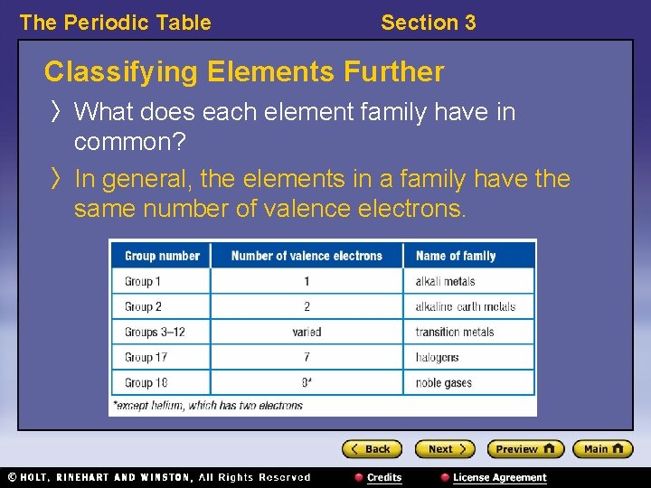 The Periodic Table Section 3 Classifying Elements Further 〉 What does each element family