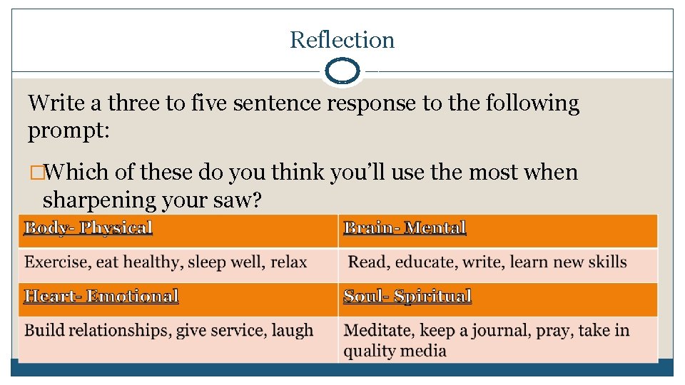 Reflection Write a three to five sentence response to the following prompt: �Which of