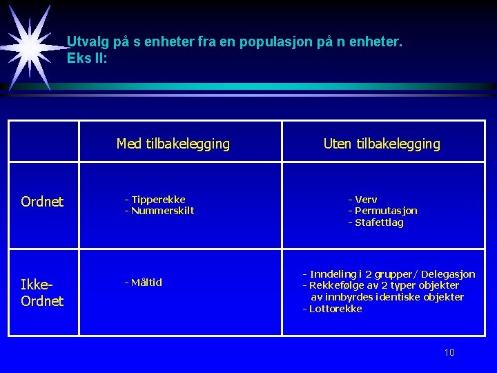 Utvalg på s enheter fra en populasjon på n enheter. Eks II: Med tilbakelegging