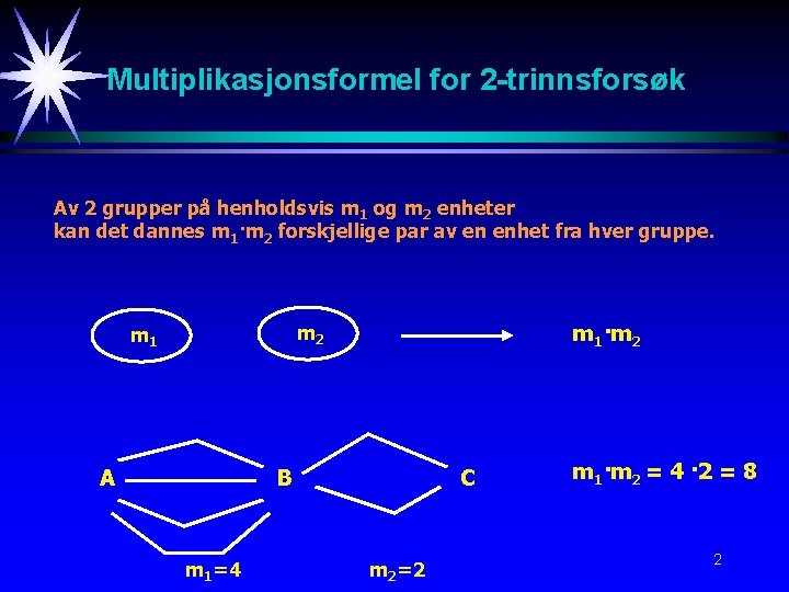 Multiplikasjonsformel for 2 -trinnsforsøk Av 2 grupper på henholdsvis m 1 og m 2