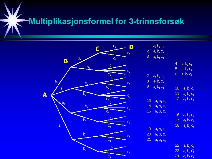 Multiplikasjonsformel for 3 -trinnsforsøk c 1 C B c 2 b 1 c 3