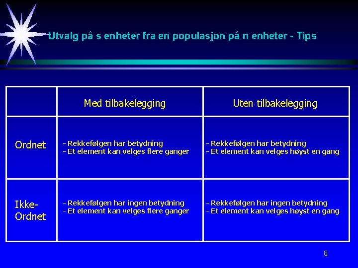 Utvalg på s enheter fra en populasjon på n enheter - Tips Med tilbakelegging