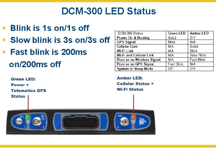 DCM-300 LED Status § Blink is 1 s on/1 s off § Slow blink