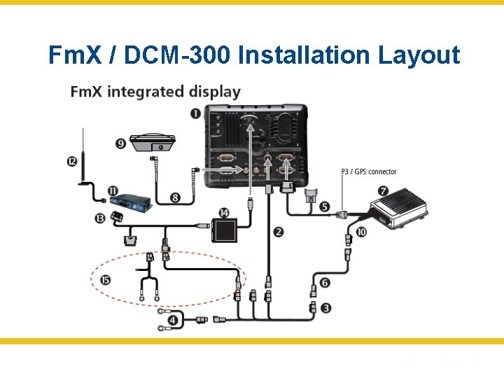 Fm. X / DCM-300 Installation Layout 