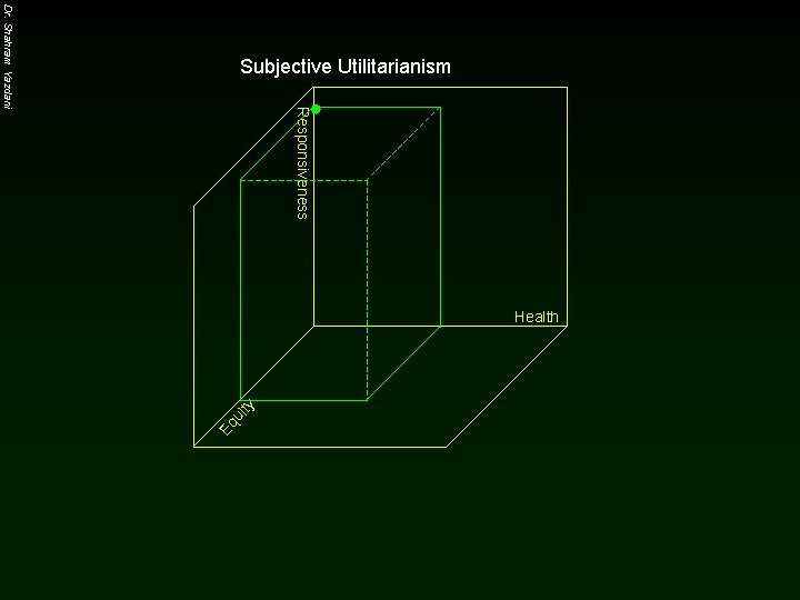 ty Eq ui Responsiveness Dr. Shahram Yazdani Subjective Utilitarianism Health 