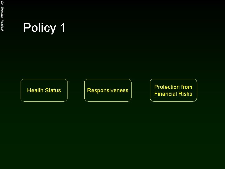 Dr. Shahram Yazdani Policy 1 Health Status Responsiveness Protection from Financial Risks 
